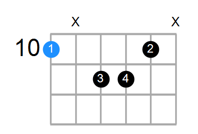 Dmaj7 Chord